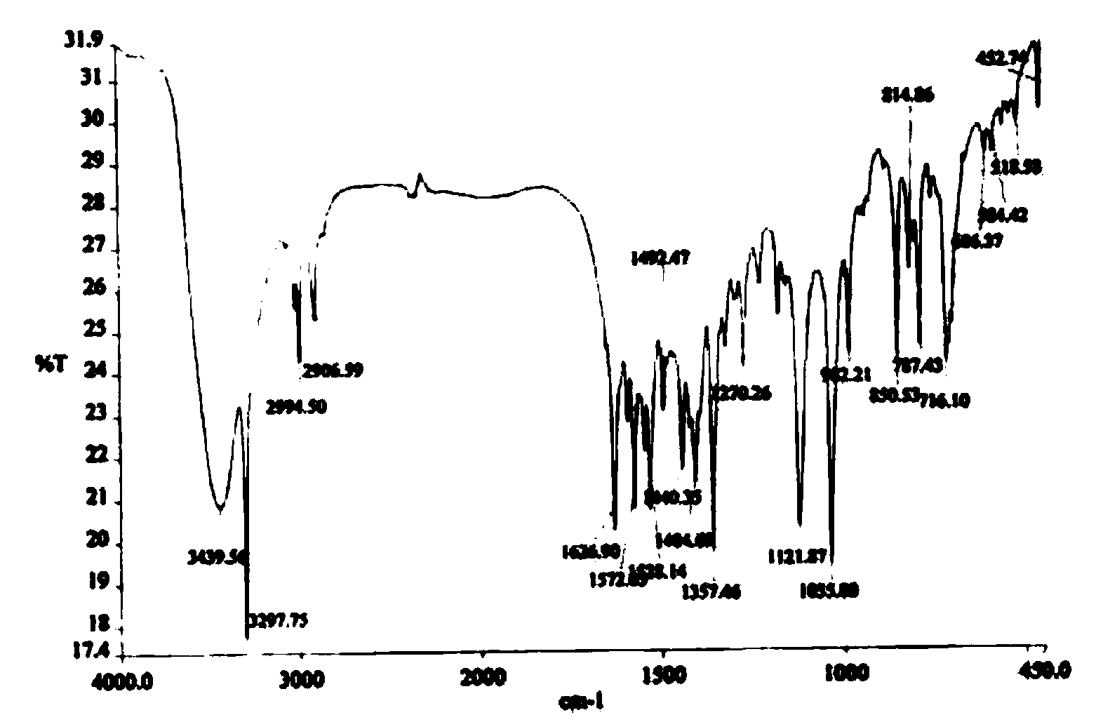 Synthesis method and application of platinum (II) complex of 6-amino oxoisoaporphine