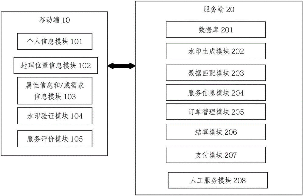 Salary payment system based on mobile Internet service application