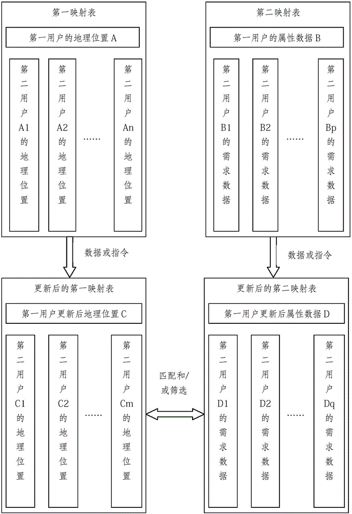 Salary payment system based on mobile Internet service application