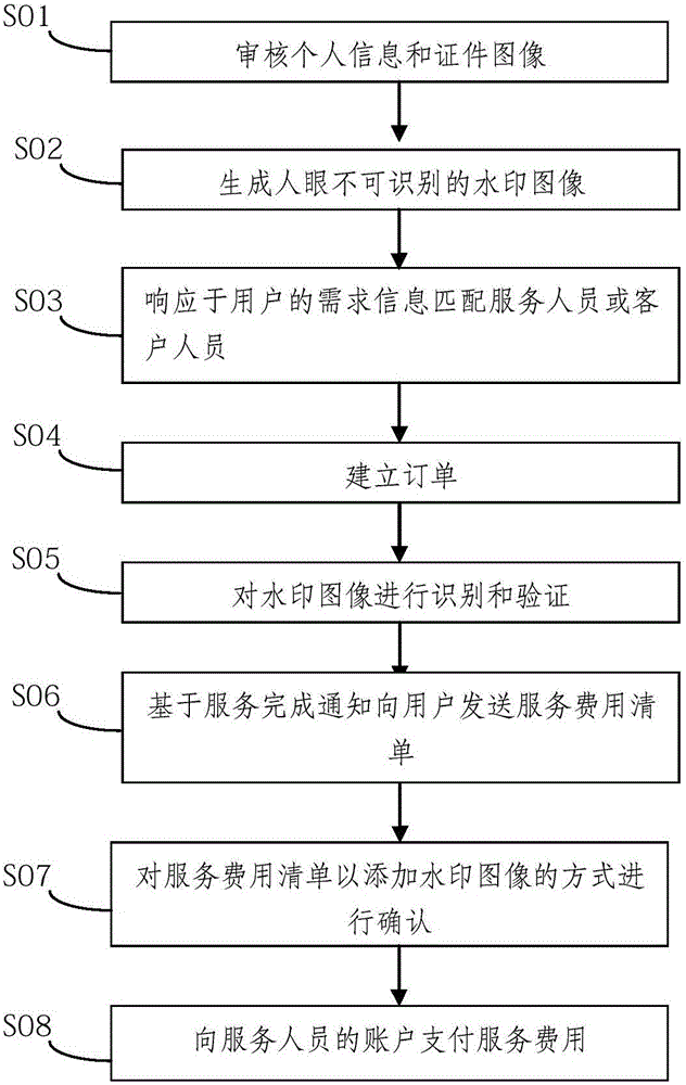 Salary payment system based on mobile Internet service application