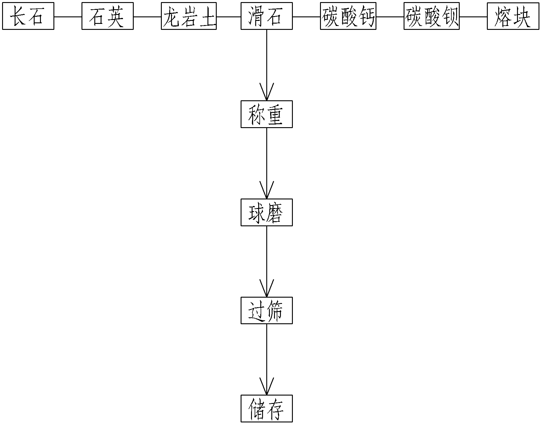 Magnesium jade porcelain formula and one-time calcining manufacture method