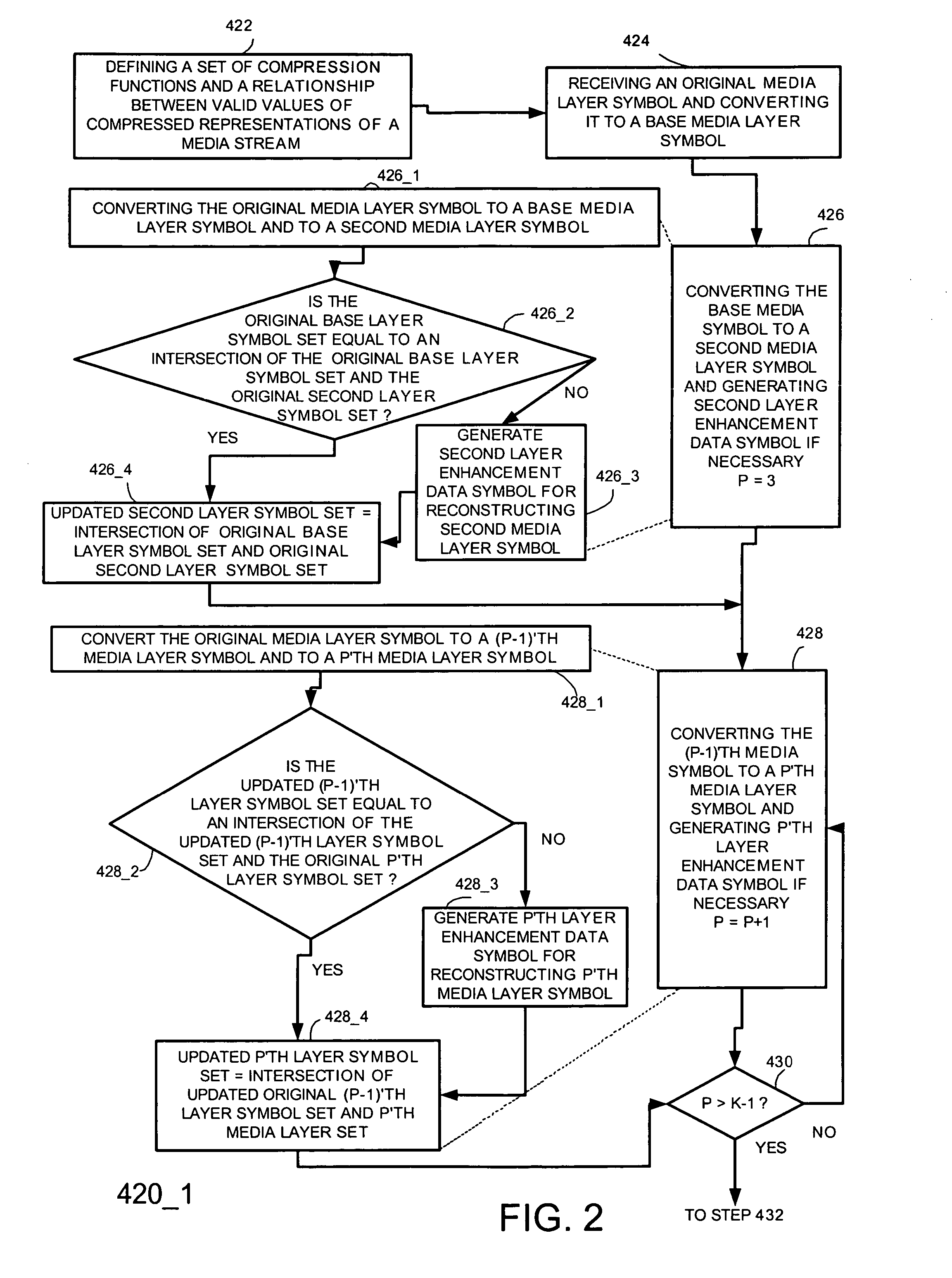 Method and system for scalable representation, storage, transmission and reconstruction of media streams