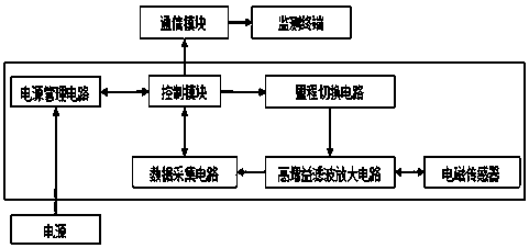 Cathodic protection insulation tester and test method thereof