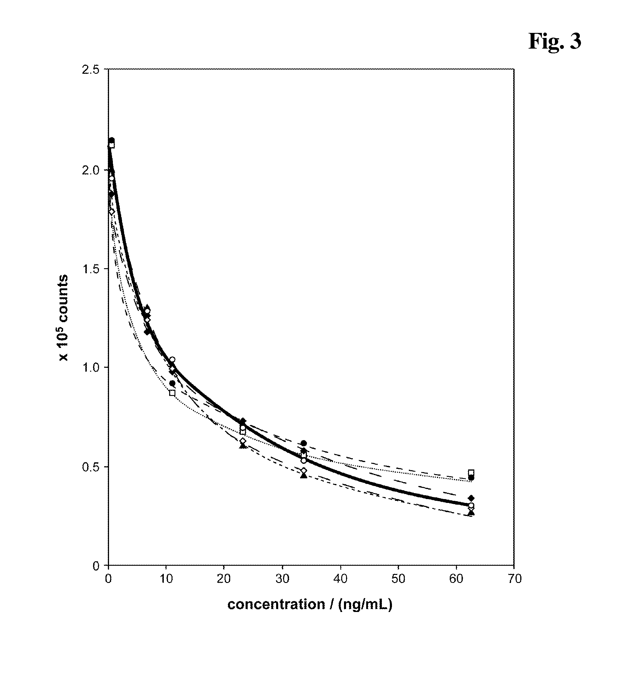 Release reagent for vitamin d compounds