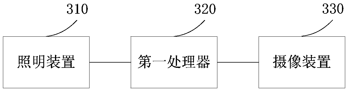 Anti-fake detection method, device and system