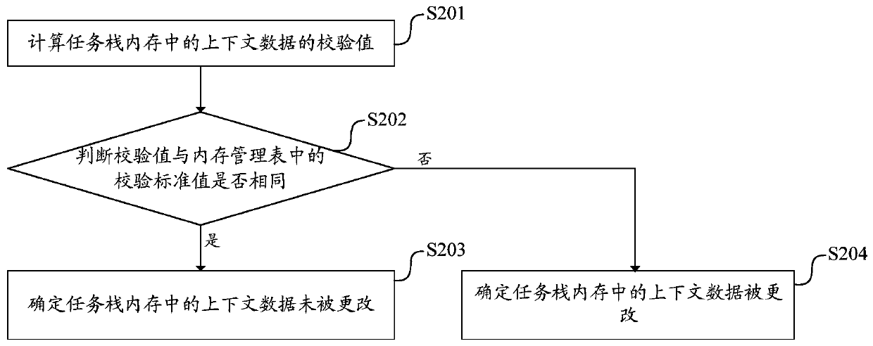 Controller task switching method, device and equipment and readable storage medium