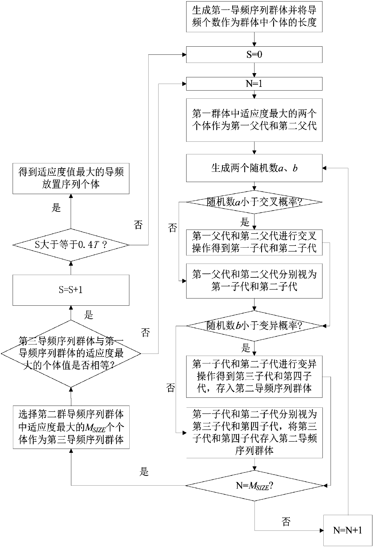 Pilot design method for large-scale MIMO system