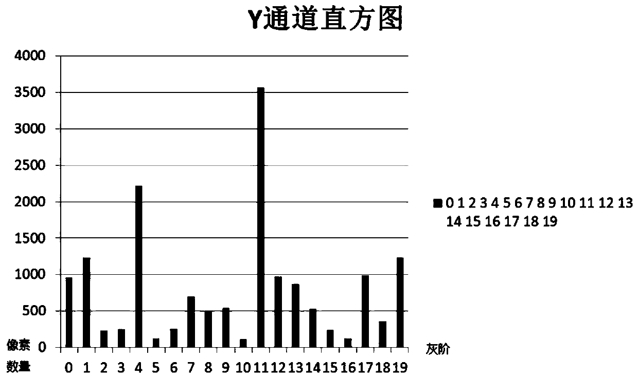 Image comparison method and device, equipment and storage medium