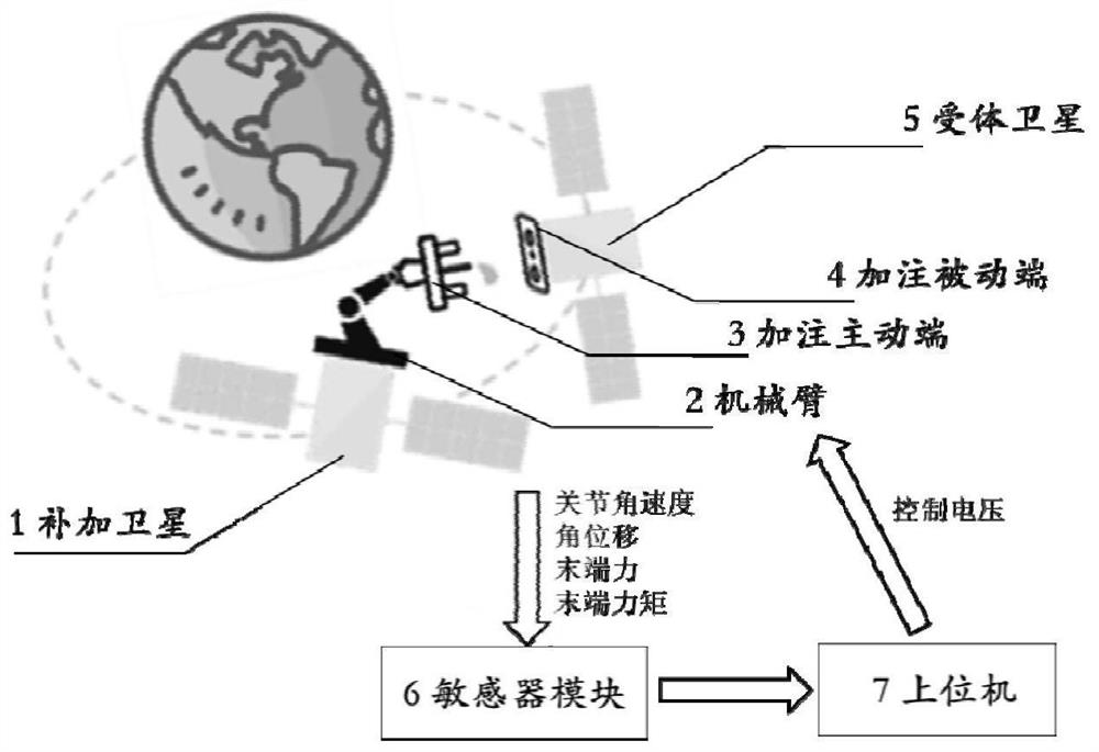 In-orbit autonomous filling control method and system based on multi-task learning