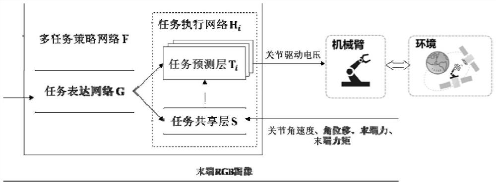 In-orbit autonomous filling control method and system based on multi-task learning