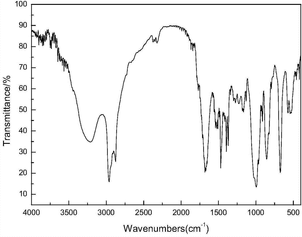 Nonferrous metal mineral flotation collector with sulfydryl-hydroxamic acidyl structure and preparation method and application thereof