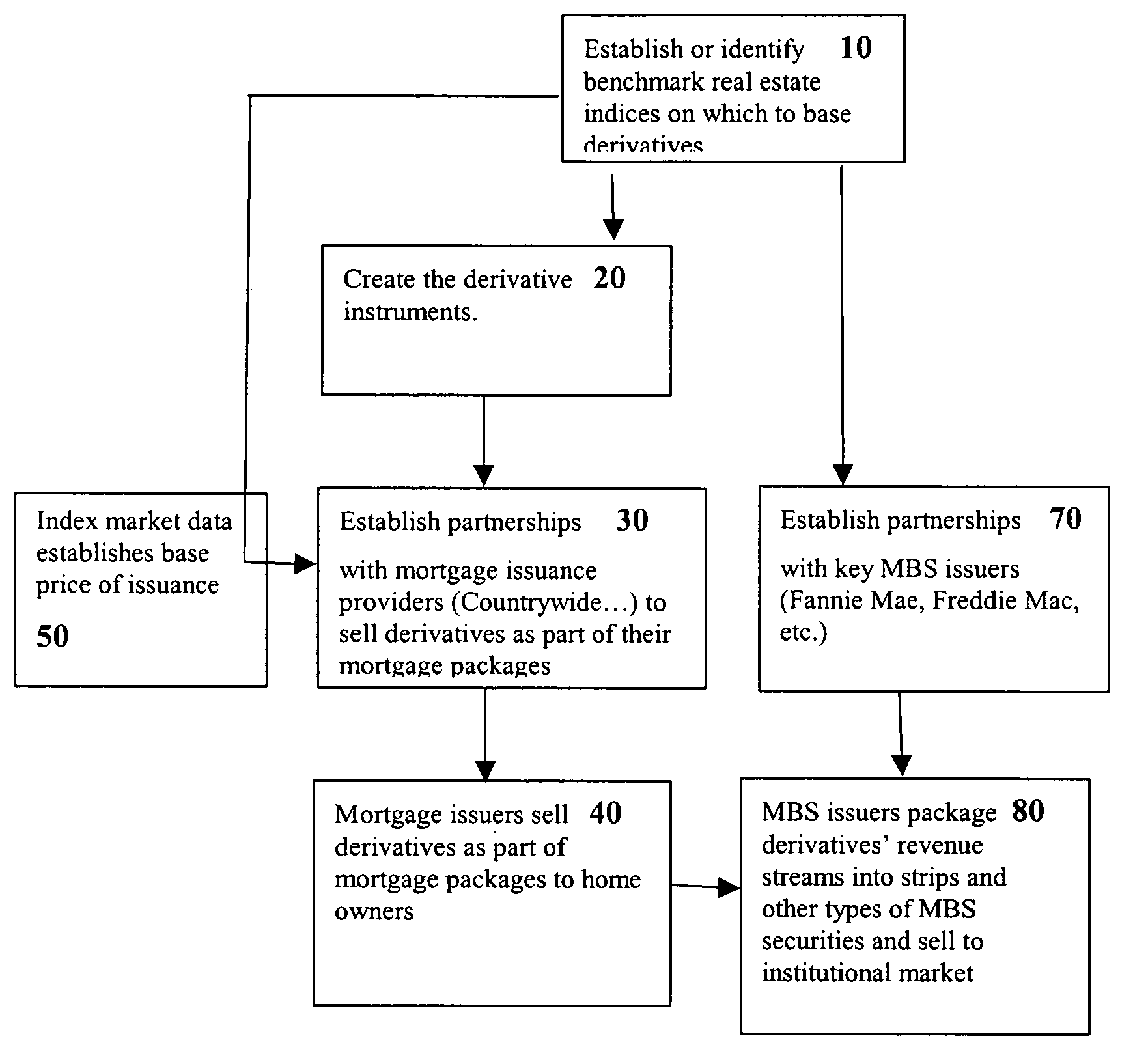 Home equity protection contracts and method for trading them