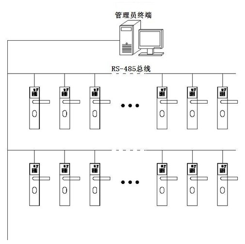 Electromechanical dual-controlled intelligent lockset and door lock system