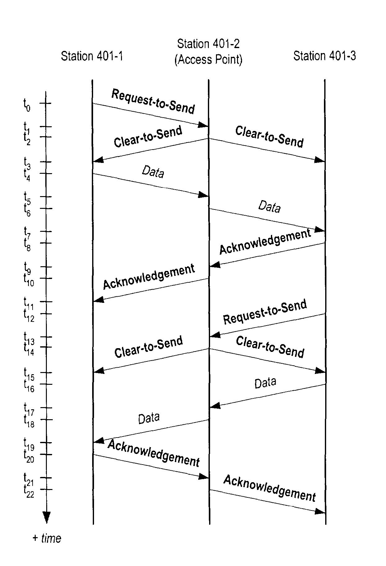 Transmit power management in shared-communications channel networks