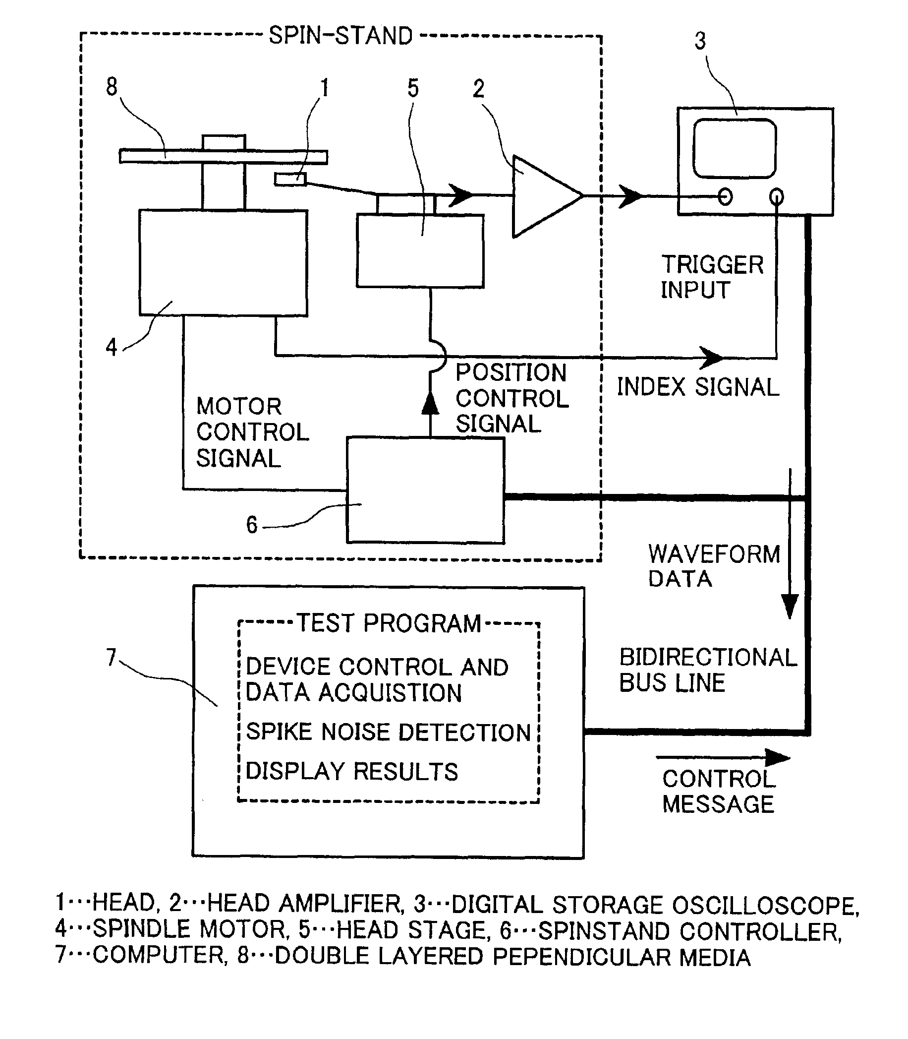 Method for testing or recording servo signal on perpendicular magnetic recording media