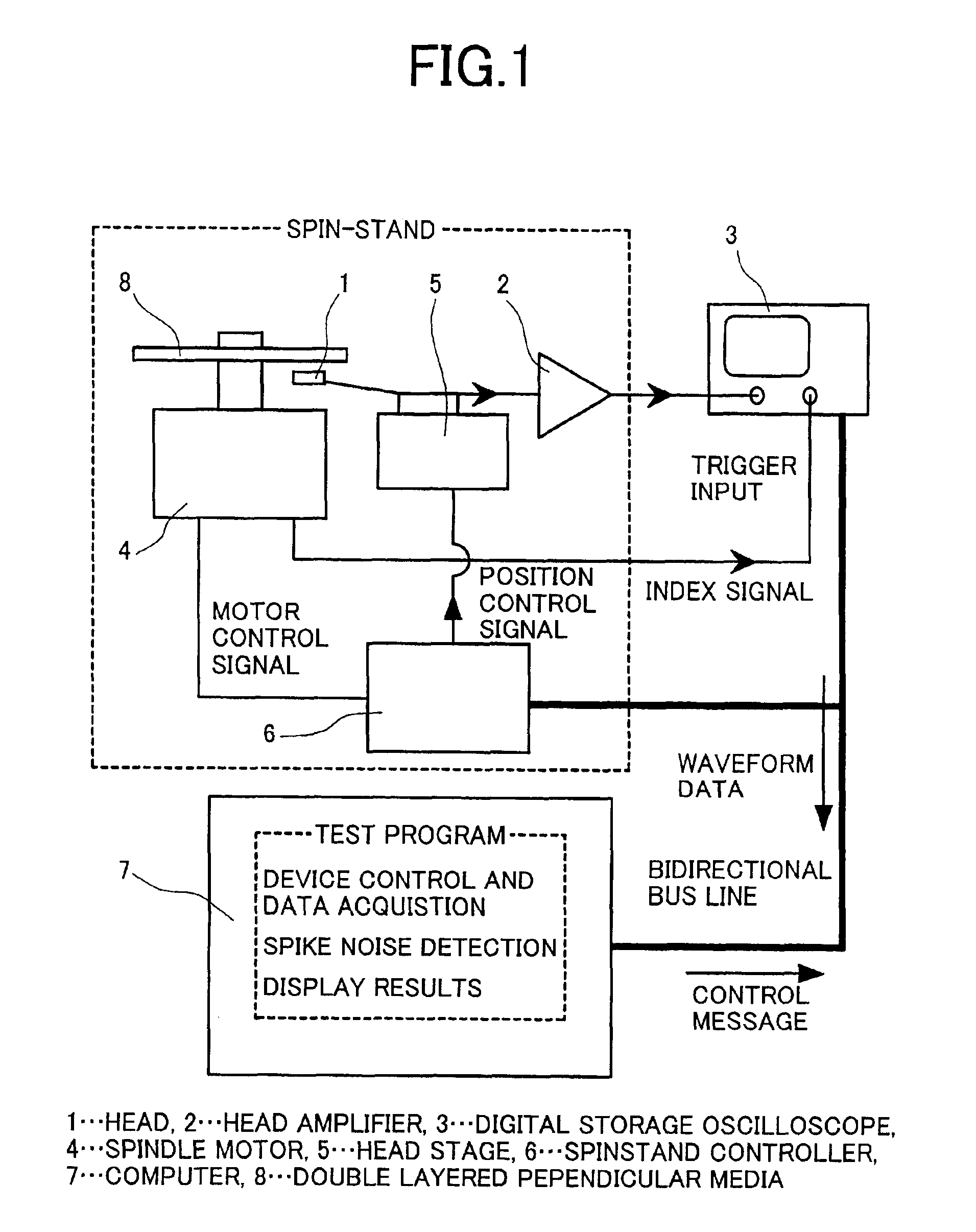 Method for testing or recording servo signal on perpendicular magnetic recording media