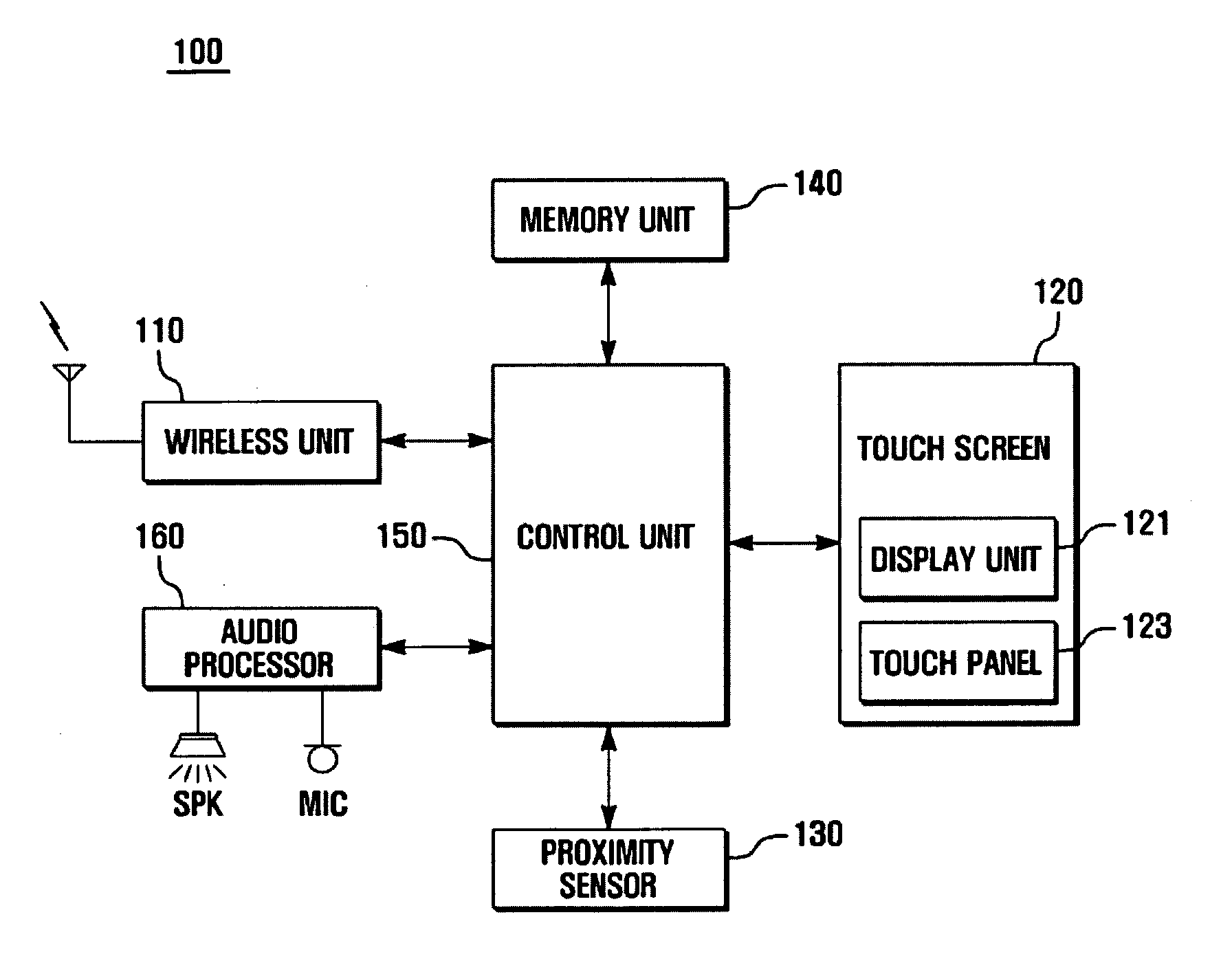 Mobile terminal having touch screen and function controlling method of the same