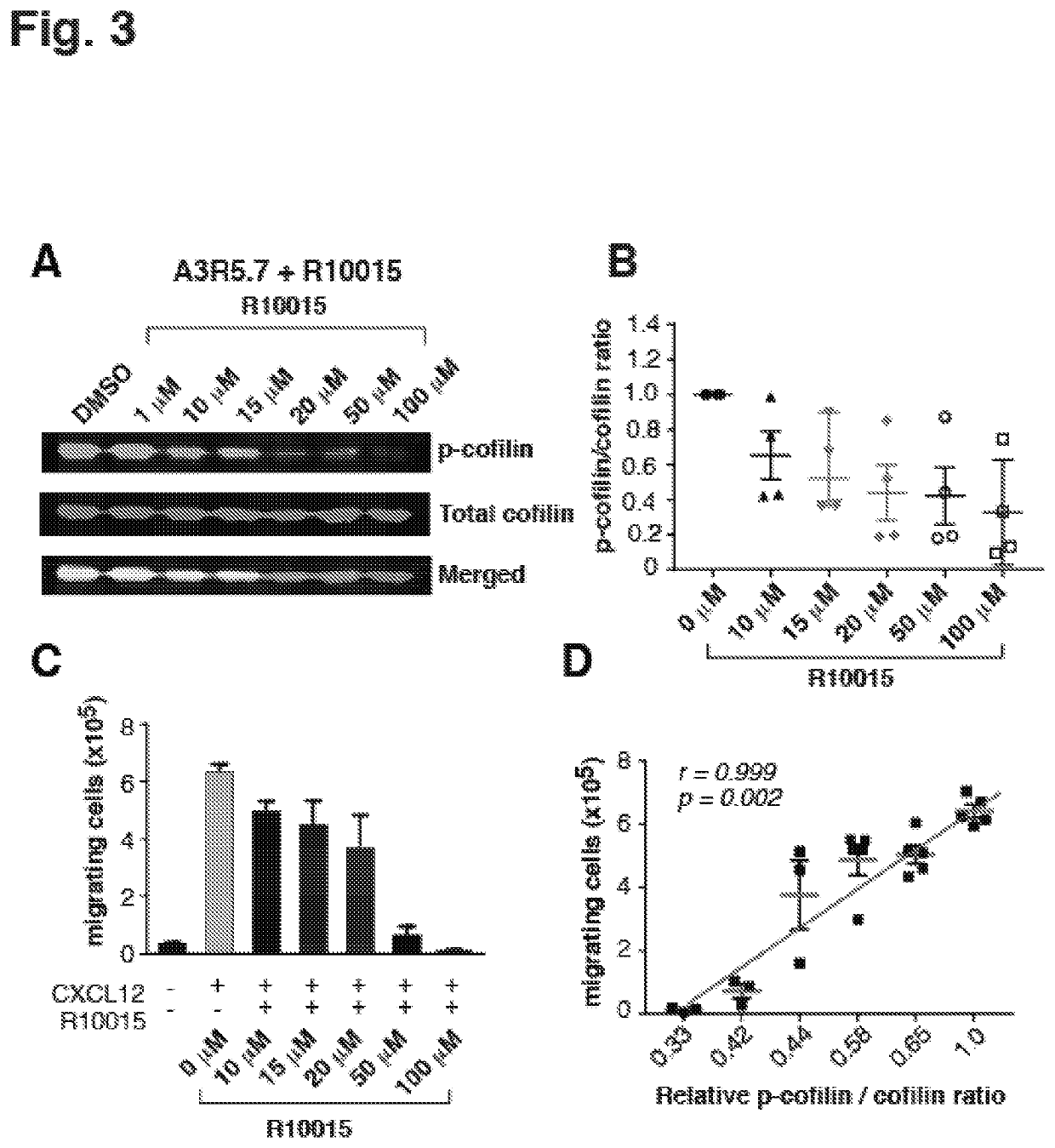 Cofilin phosphorylation for quantifying cd4 t cell damage and predict cd4 t cell recovery from Anti-retroviral therapy