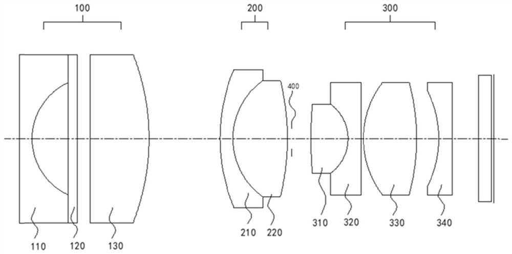 Endoscope optical system