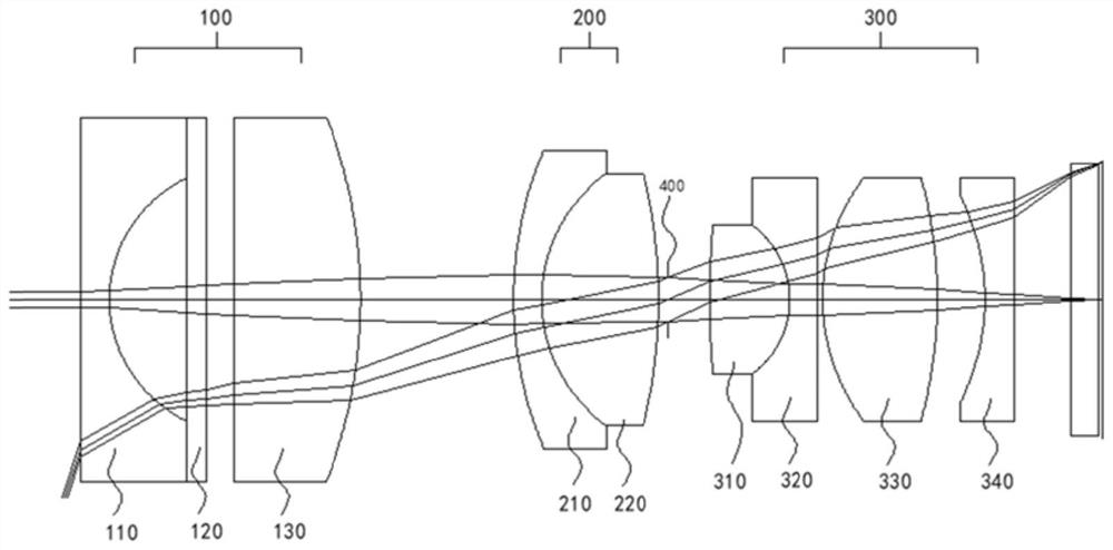 Endoscope optical system