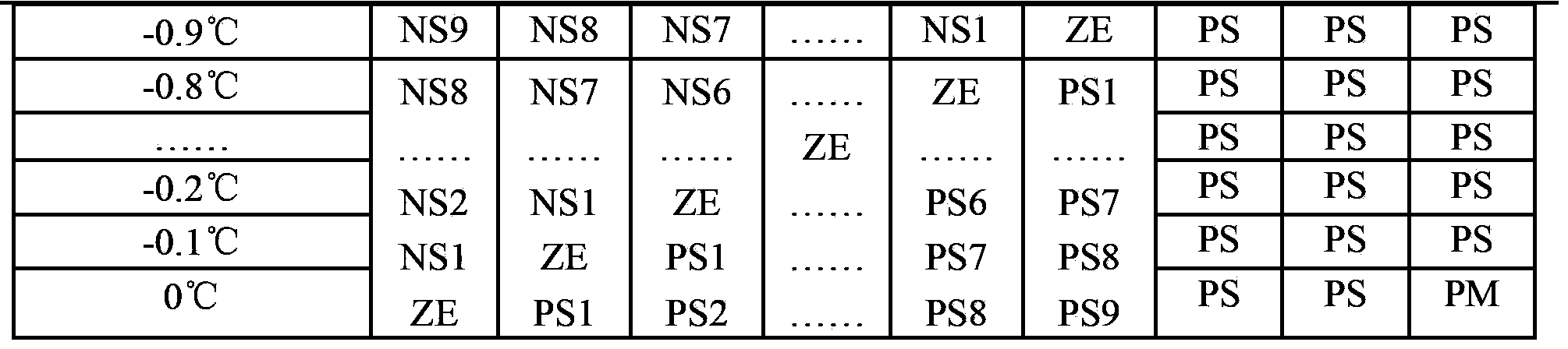 Temperature precision control method for frequency conversion refrigerator