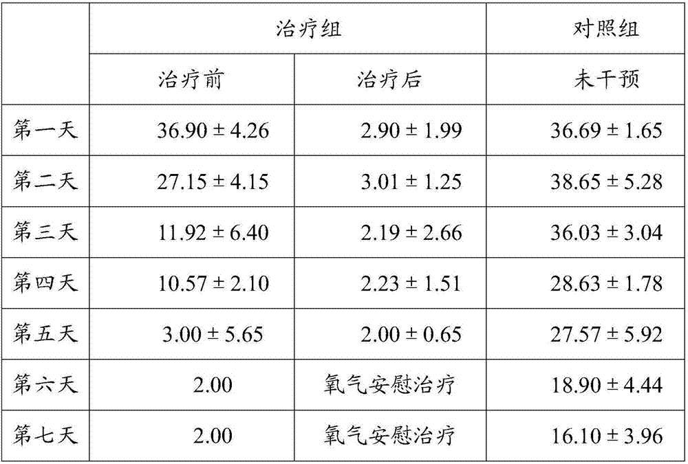 Use of Antaole in the preparation of drugs for detoxification