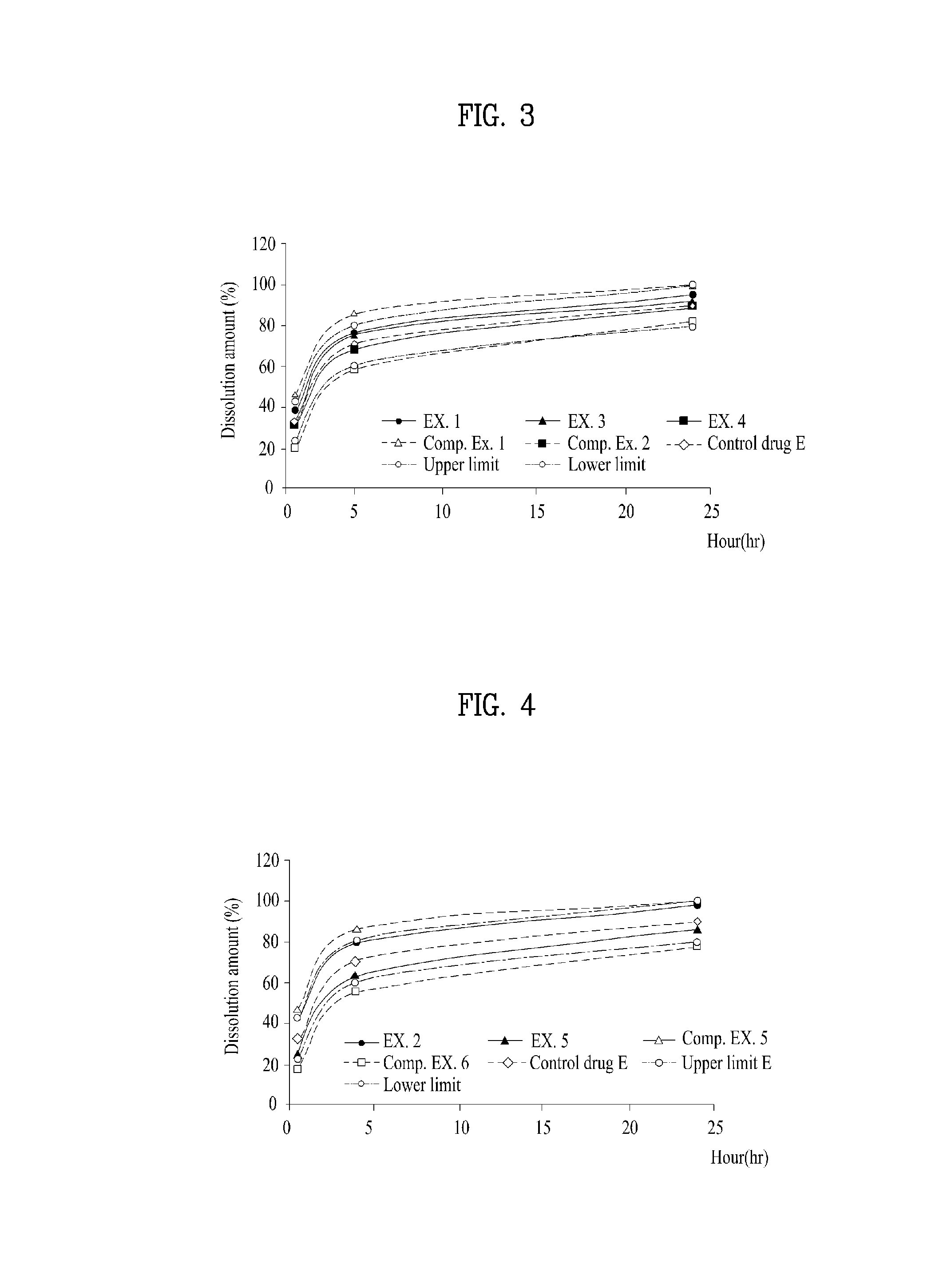 Transepidermal drug delivery system containing rivastigmine