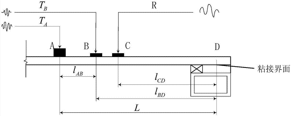 Detection and evaluation method of glass curtain wall structural adhesive bonding strength