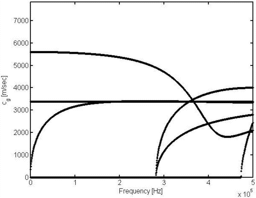 Detection and evaluation method of glass curtain wall structural adhesive bonding strength