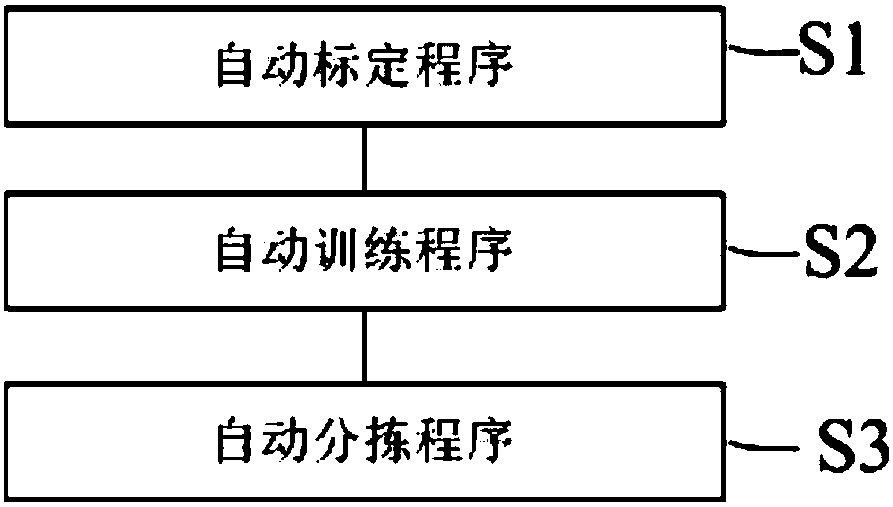 Robot monocular guidance method and system for sorting scattered parts at random