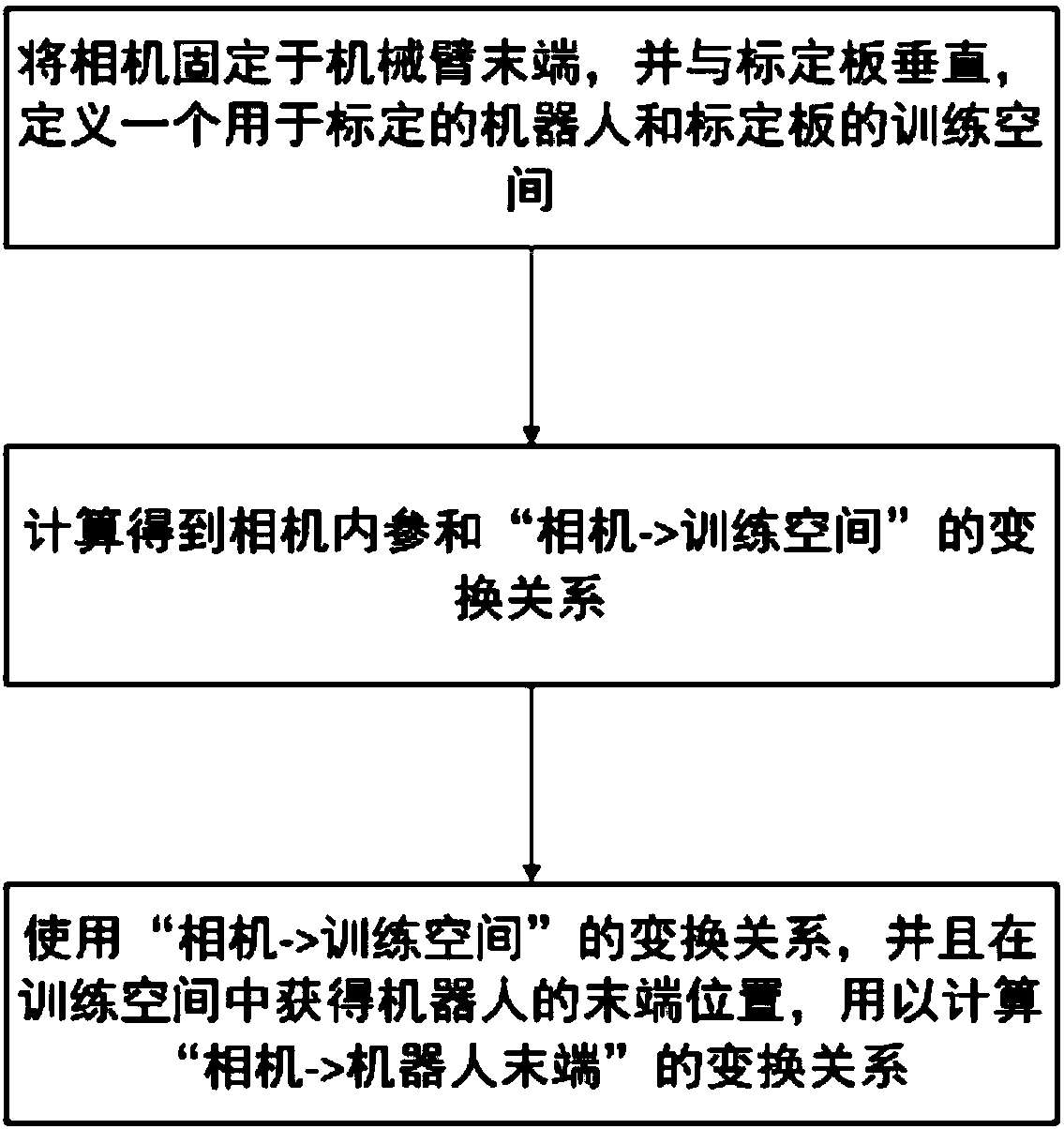 Robot monocular guidance method and system for sorting scattered parts at random