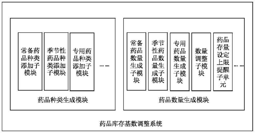 Inventory cardinal number adjustment system and method for drug library