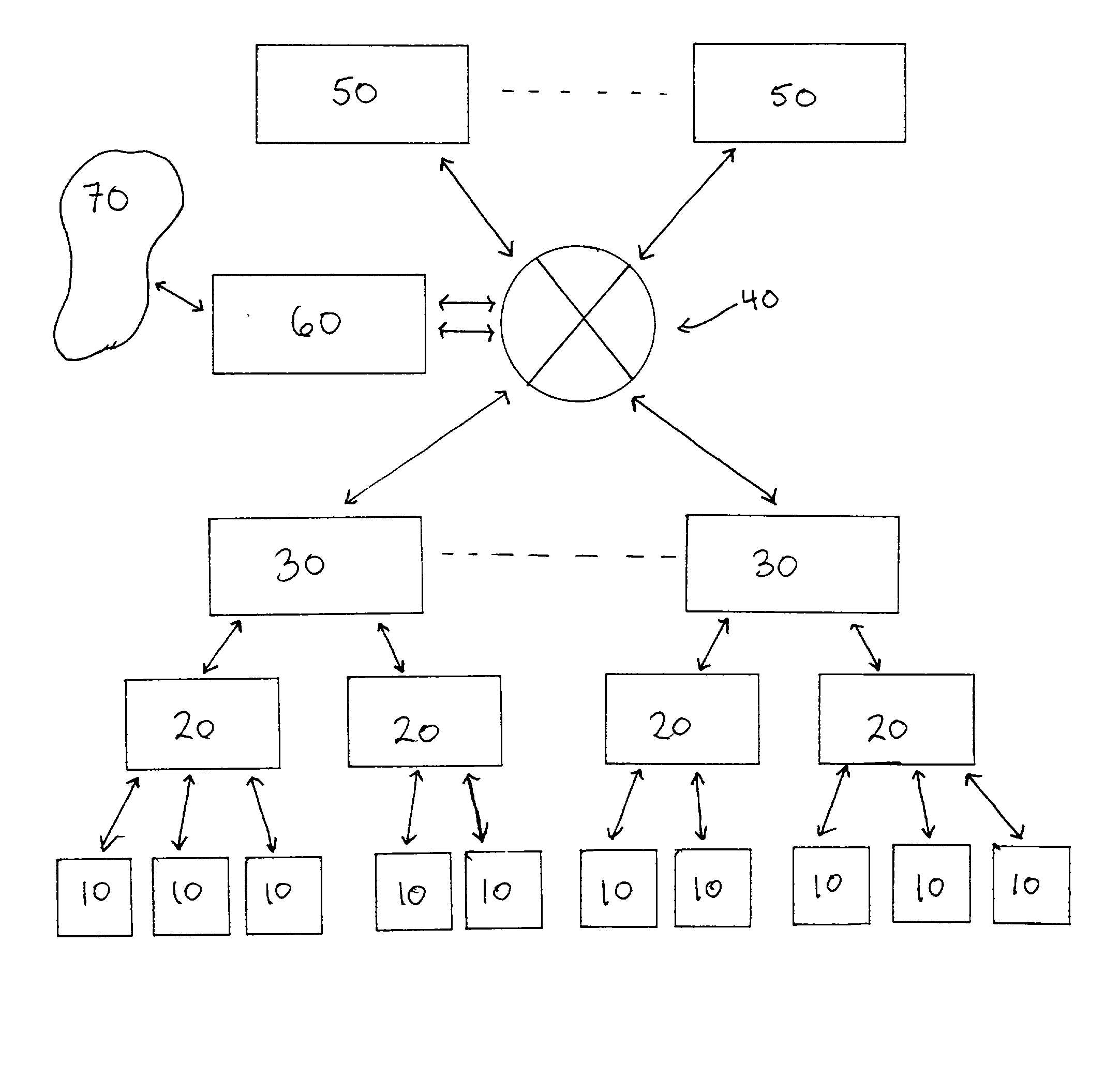 Route/service processor scalability via flow-based distribution of traffic