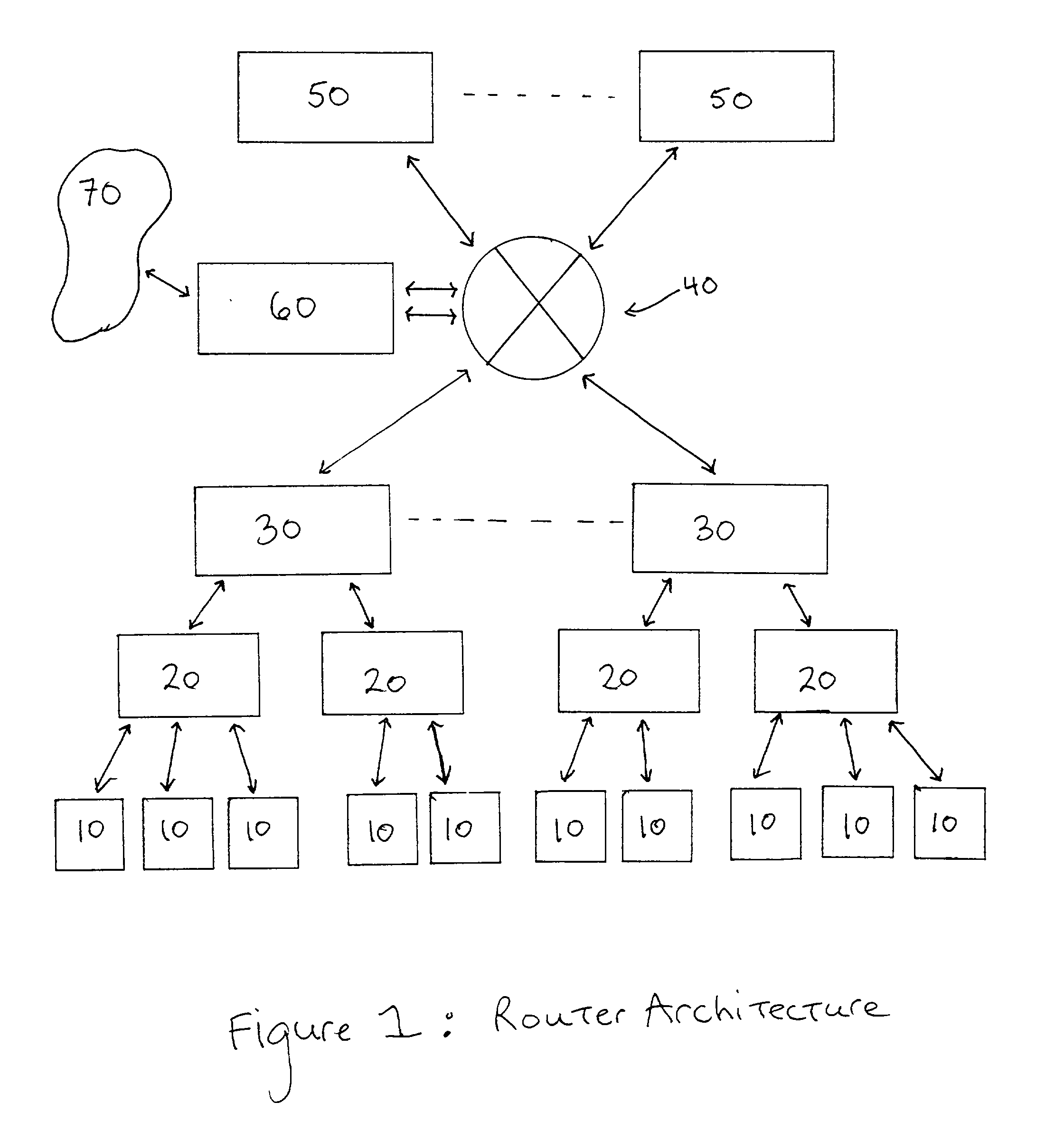 Route/service processor scalability via flow-based distribution of traffic