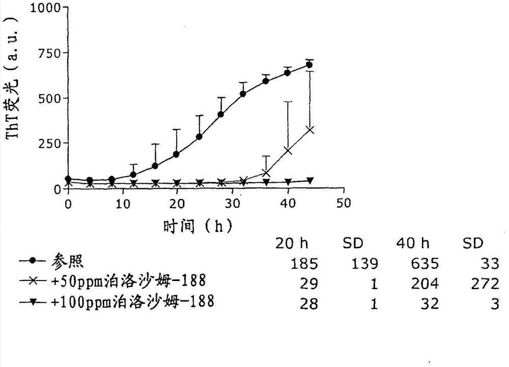 Stable formulations of insulinoptropic peptides