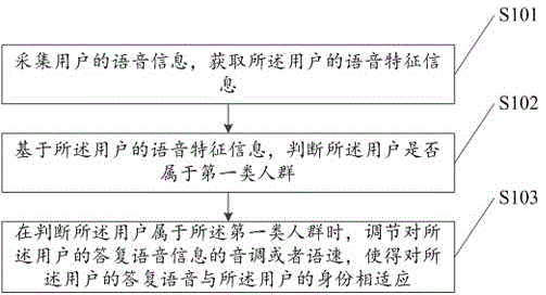 Speech recognition method