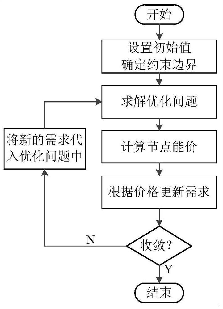 Heat and power joint market node energy price calculation method based on master-slave game