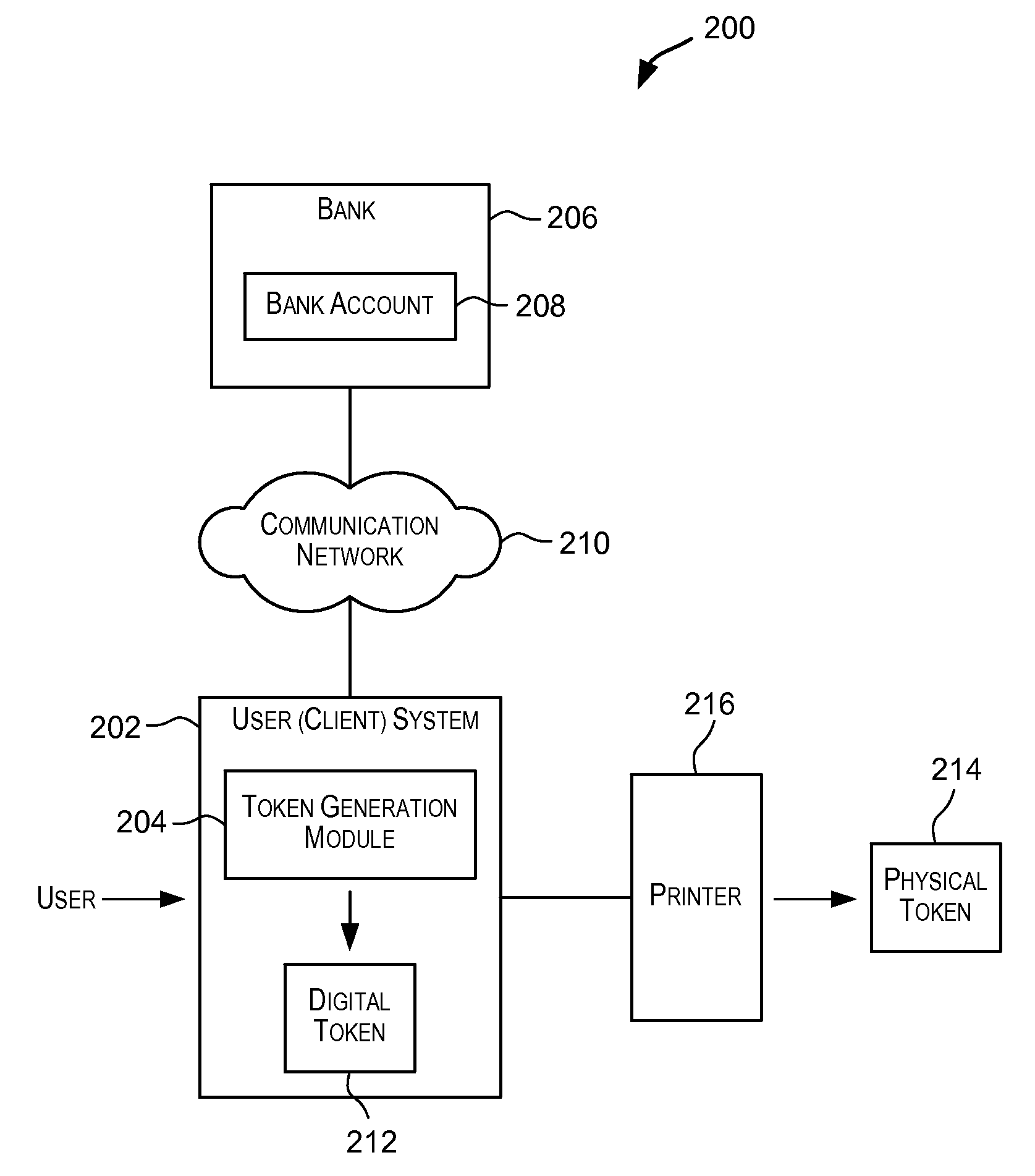 Tokens Usable in Value-Based Transactions