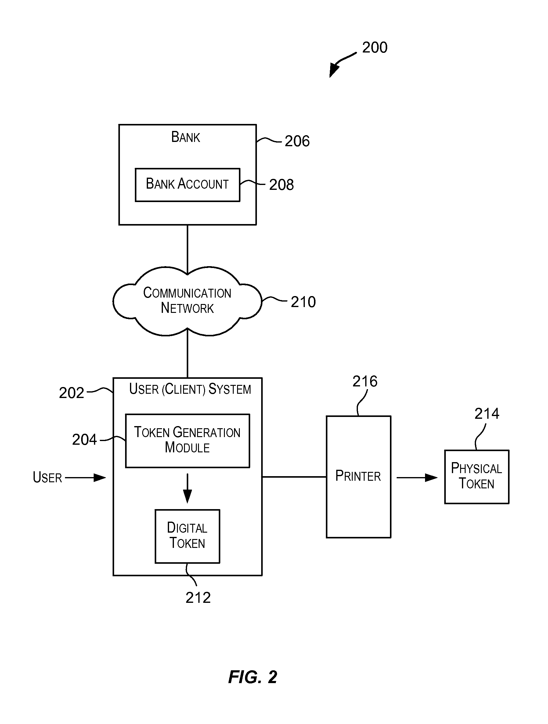 Tokens Usable in Value-Based Transactions