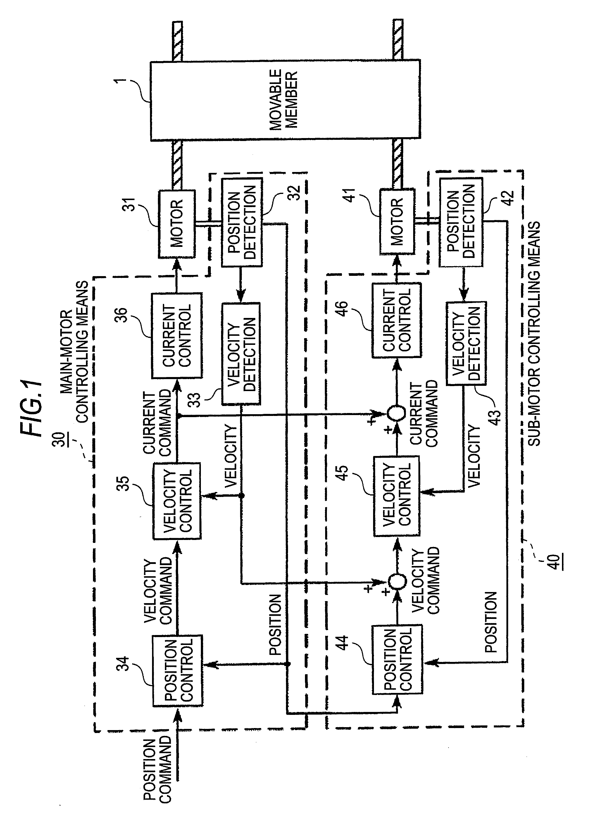 Servo controller