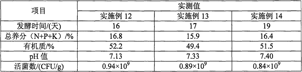 Compound fertilizer for simultaneously increasing oil-tea camellia seed yield and carbon sequestration capacity of oil-tea camellia stand