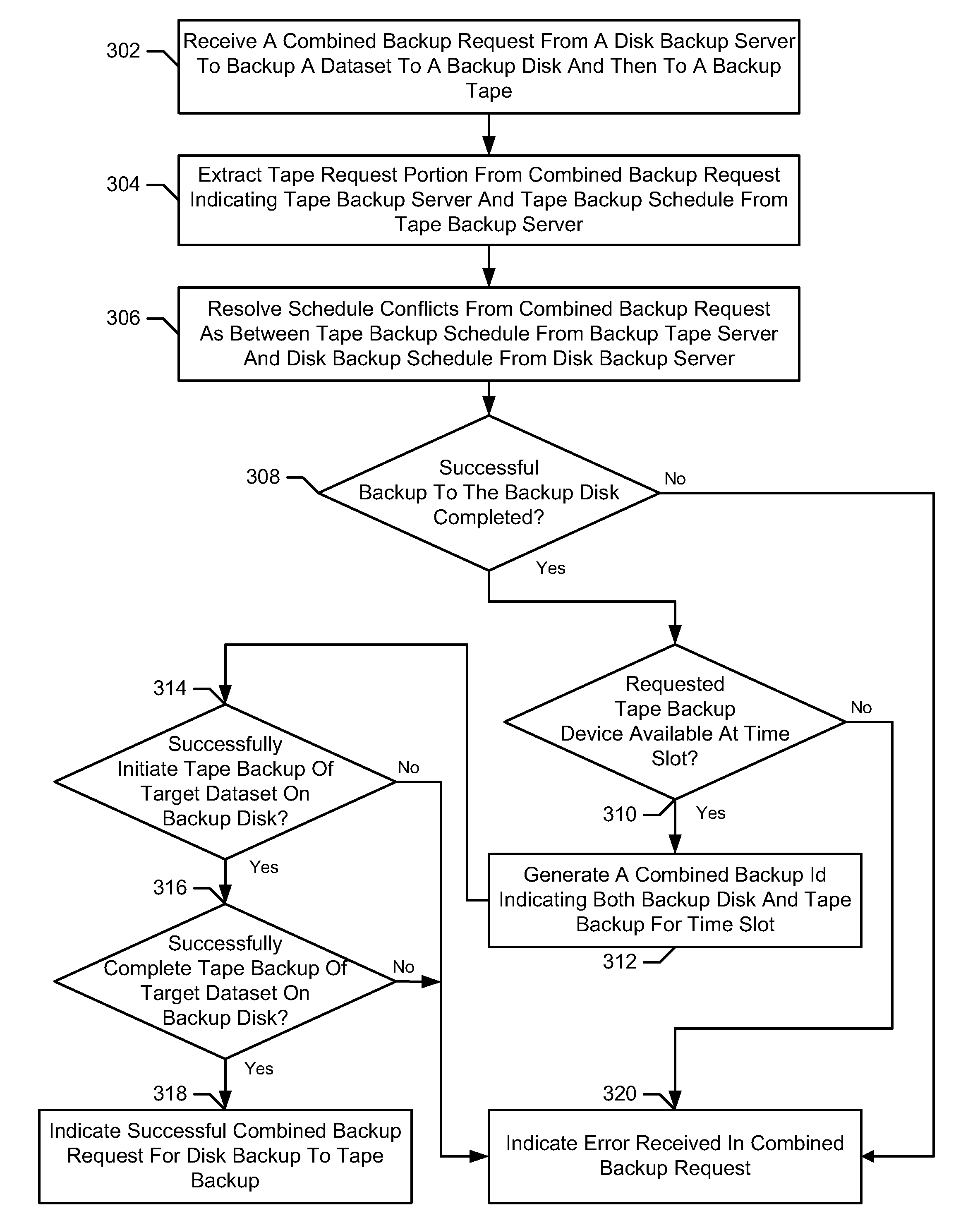 Backup disk-tape integration method and system