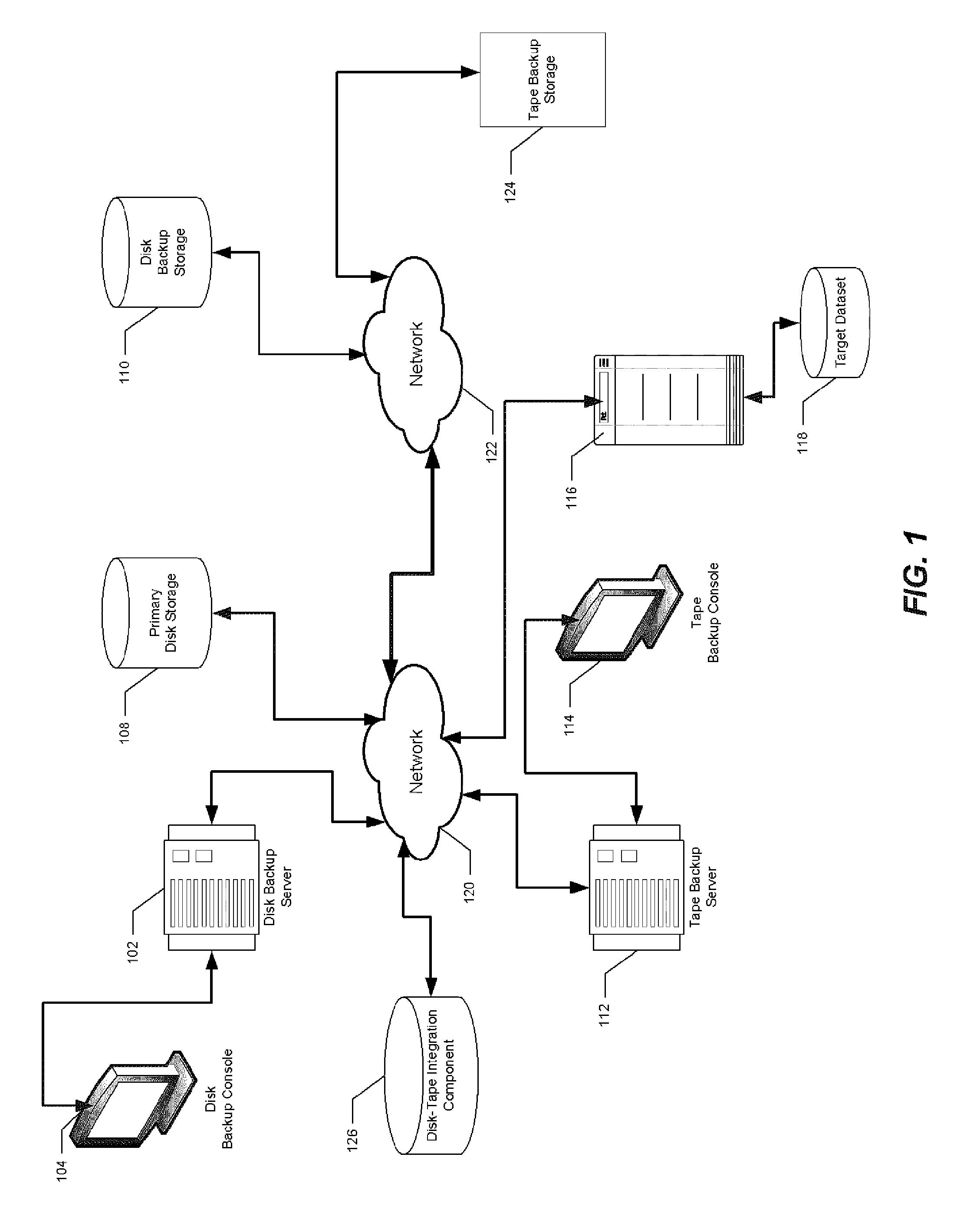 Backup disk-tape integration method and system