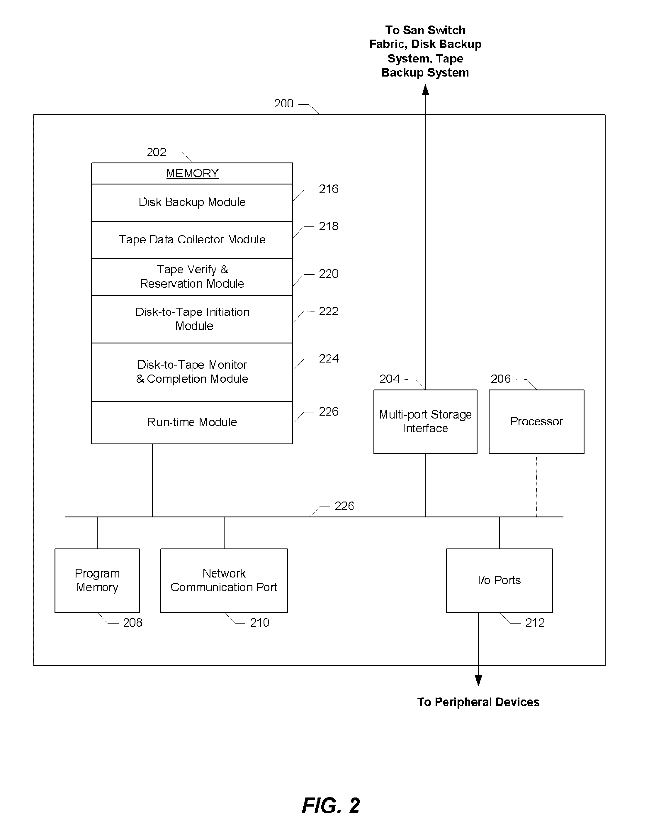 Backup disk-tape integration method and system