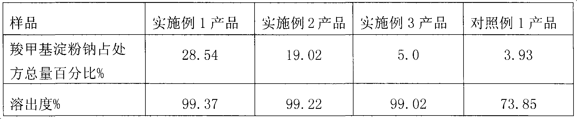 3,4-dichlorophenyl-propenoyl-sec-butylamine composition