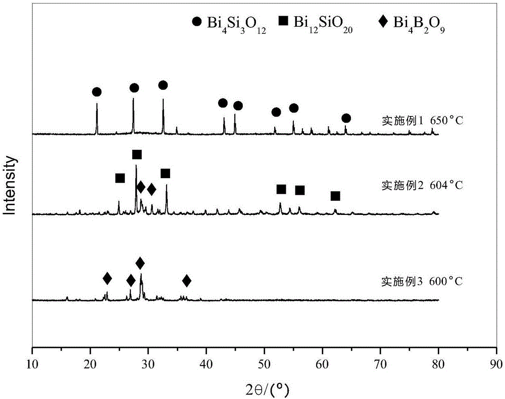 Automobile toughened glass ink and preparation method thereof