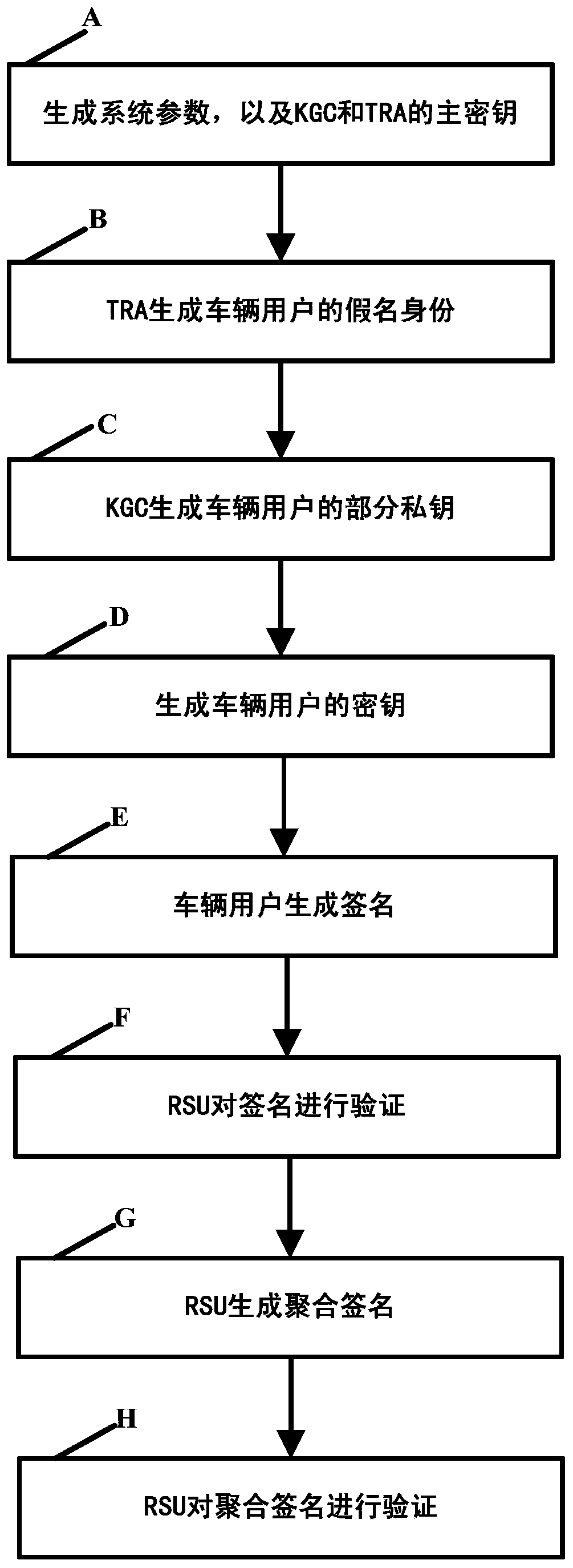 A conditional privacy protection method and system for Internet of Vehicles based on certificateless aggregate signature