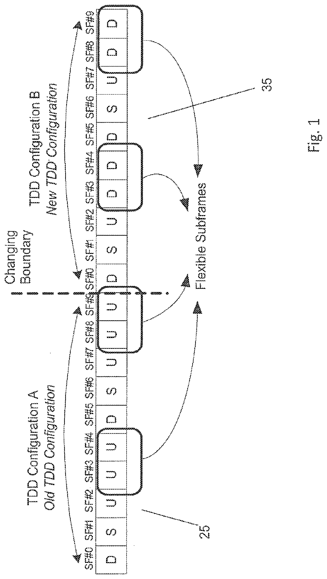 Mechanism for enhancing power control in time division based communications