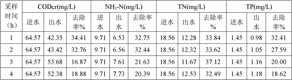 Modified pumice absorbing material and preparation method as well as application thereof