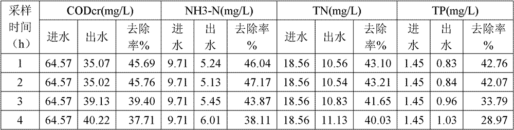 Modified pumice absorbing material and preparation method as well as application thereof